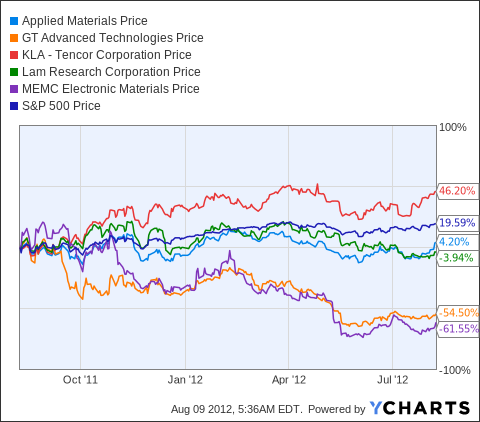 Earnings Preview: Applied Materials Reports Q3 Results August 15 ...