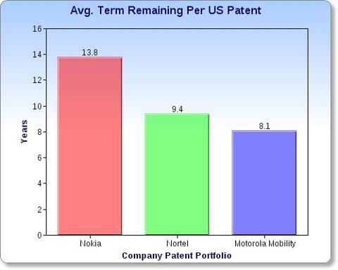 Nokia Patent Portfolio An Untapped Goldmine Nyse Nok Seeking Alpha