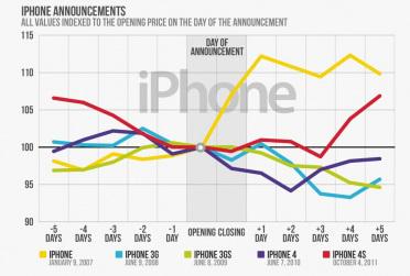 Apple Iphone Price Chart