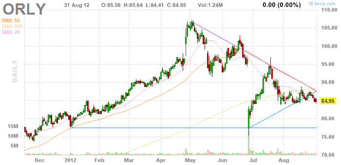 4-large-cap-growth-stocks-with-high-reward-to-risk-ratio-seeking-alpha