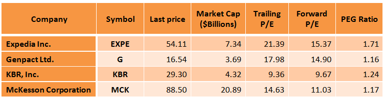 4-large-cap-growth-stocks-with-positive-momentum-seeking-alpha