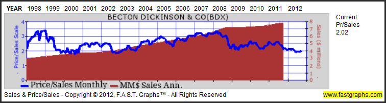 an analysis of becton dickinson companys transitional changes Analyst recommendations and revisions 1-5 linear scale current consensus estimates analysis brief-becton dickinson reports q2 loss per share $019. an analysis of becton dickinson companys transitional changes Analyst recommendations and revisions 1-5 linear scale current consensus estimates analysis brief-becton dickinson reports q2 loss per share $019.