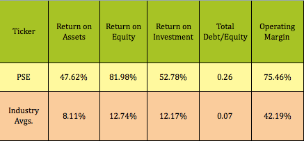 Pioneer southwest energy partners ipo