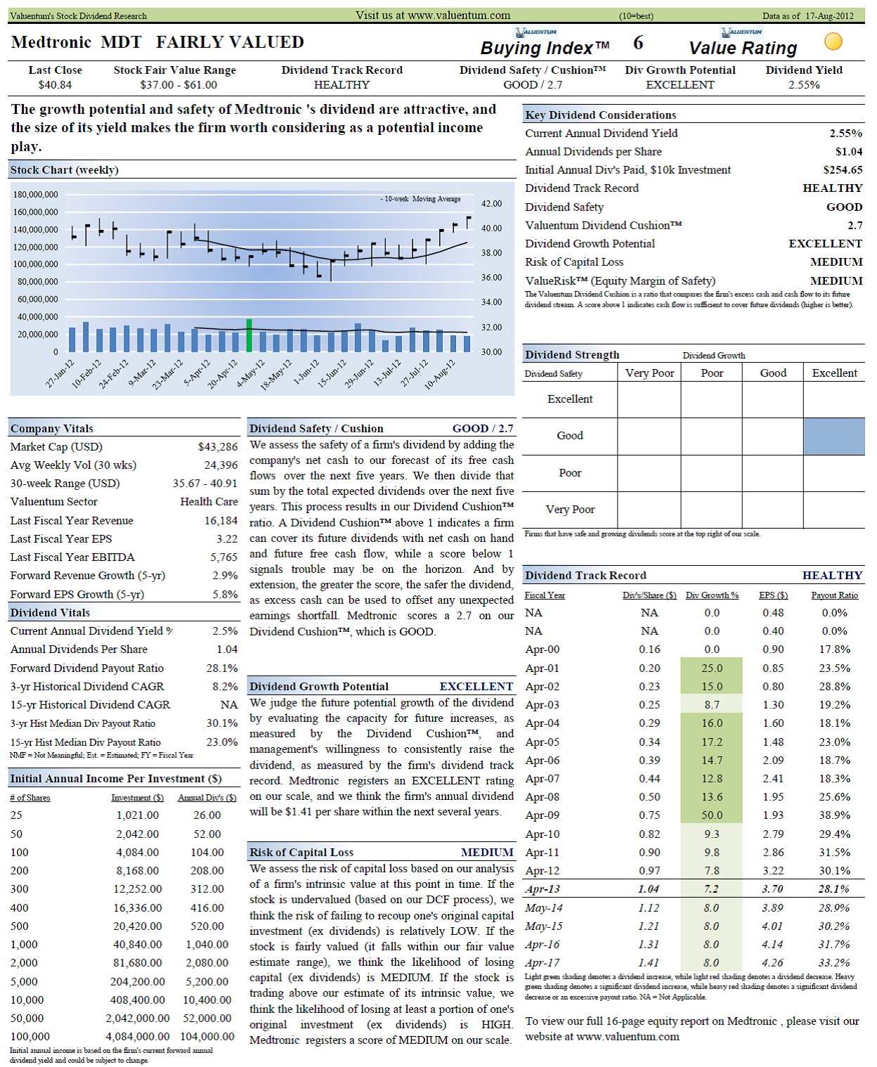 Why Medtronic's Dividend Growth Looks Fantastic (NYSEMDT) Seeking Alpha