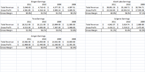 Is Biogen Too Good To Be True? (NASDAQ:BIIB) | Seeking Alpha