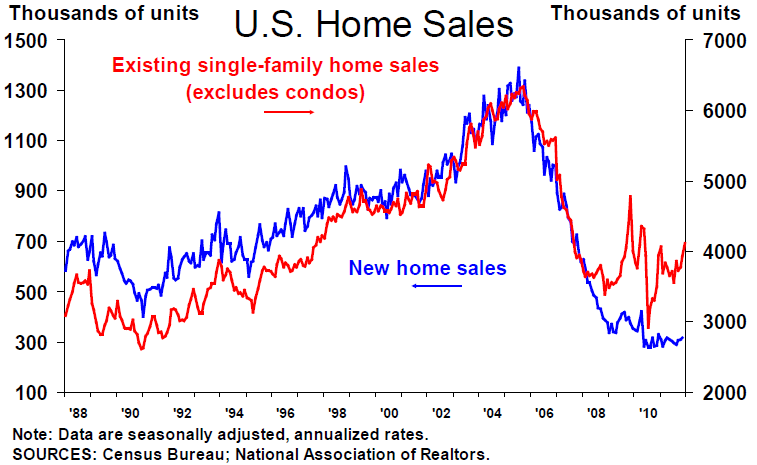 Can U.S. Demographics Undermine Housing Market Recovery? | Seeking Alpha