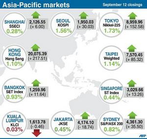 Asia-Pacific Markets