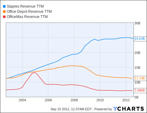 Spls Chart