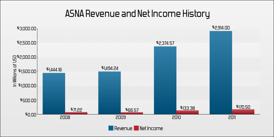 Earnings Preview Ascena Retail Group Reports On September 19