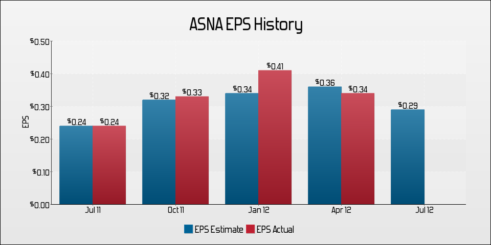 Earnings Preview Ascena Retail Group Reports On September 19