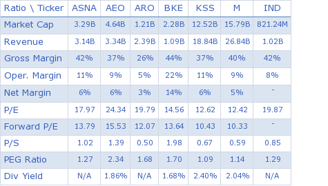 Earnings Preview Ascena Retail Group Reports On September 19