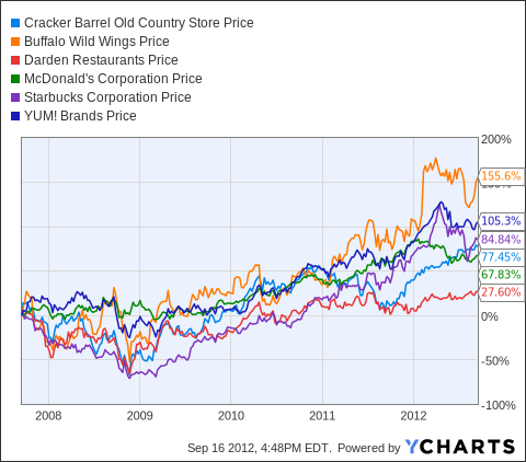 Earnings Preview: Cracker Barrel Old Country Store Reports On September ...