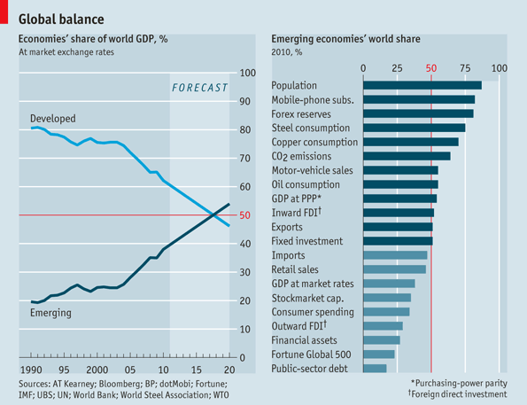 Market world index Global Market