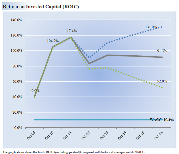 Why Analog Devices' Dividend Is Solid (NASDAQADI) Seeking Alpha