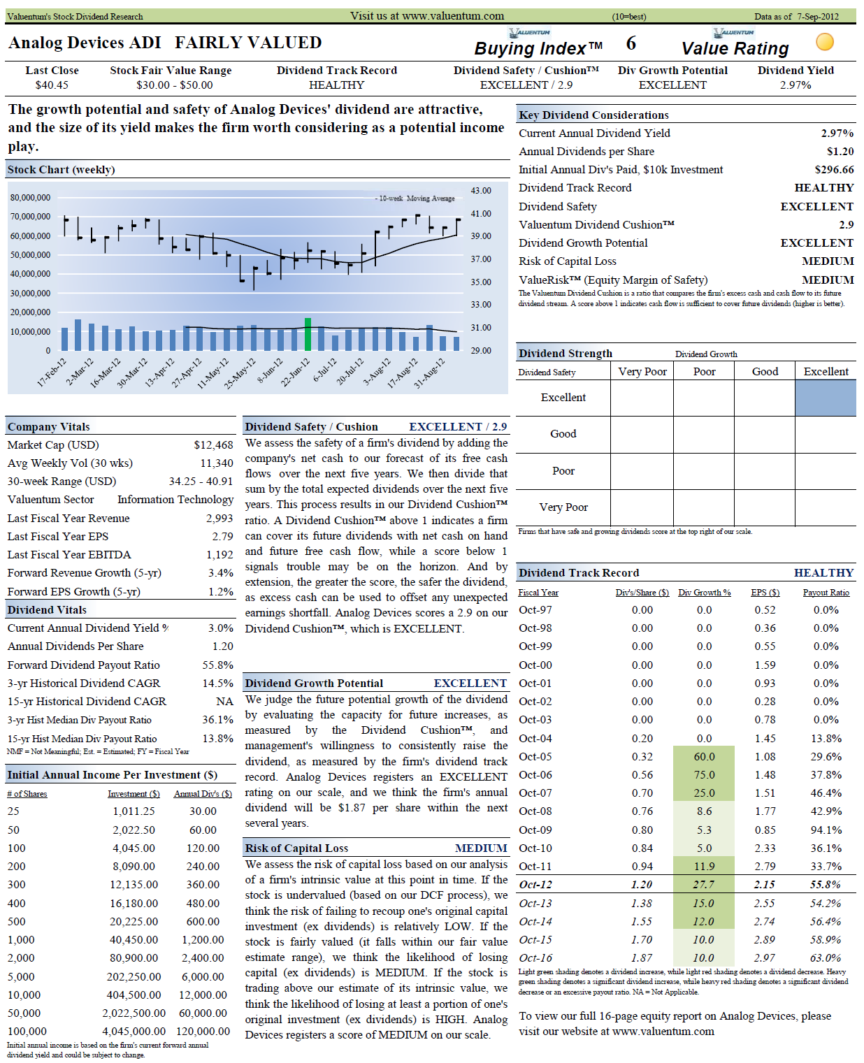 Why Analog Devices' Dividend Is Solid (NASDAQADI) Seeking Alpha