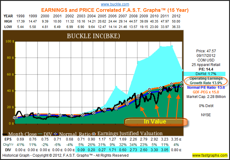 bke dividend