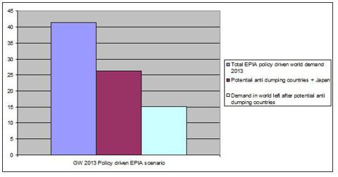 EPIA Policy driven demand