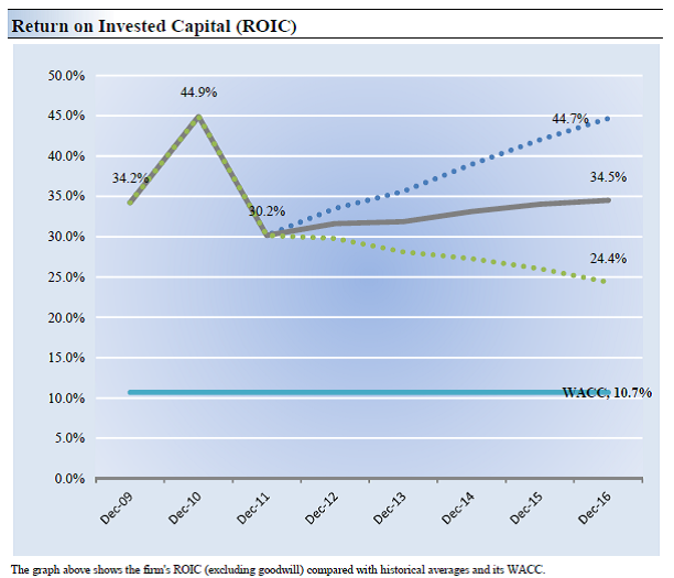 Is Taiwan Semiconductor A Dividend Growth Play? (NYSETSM) Seeking Alpha