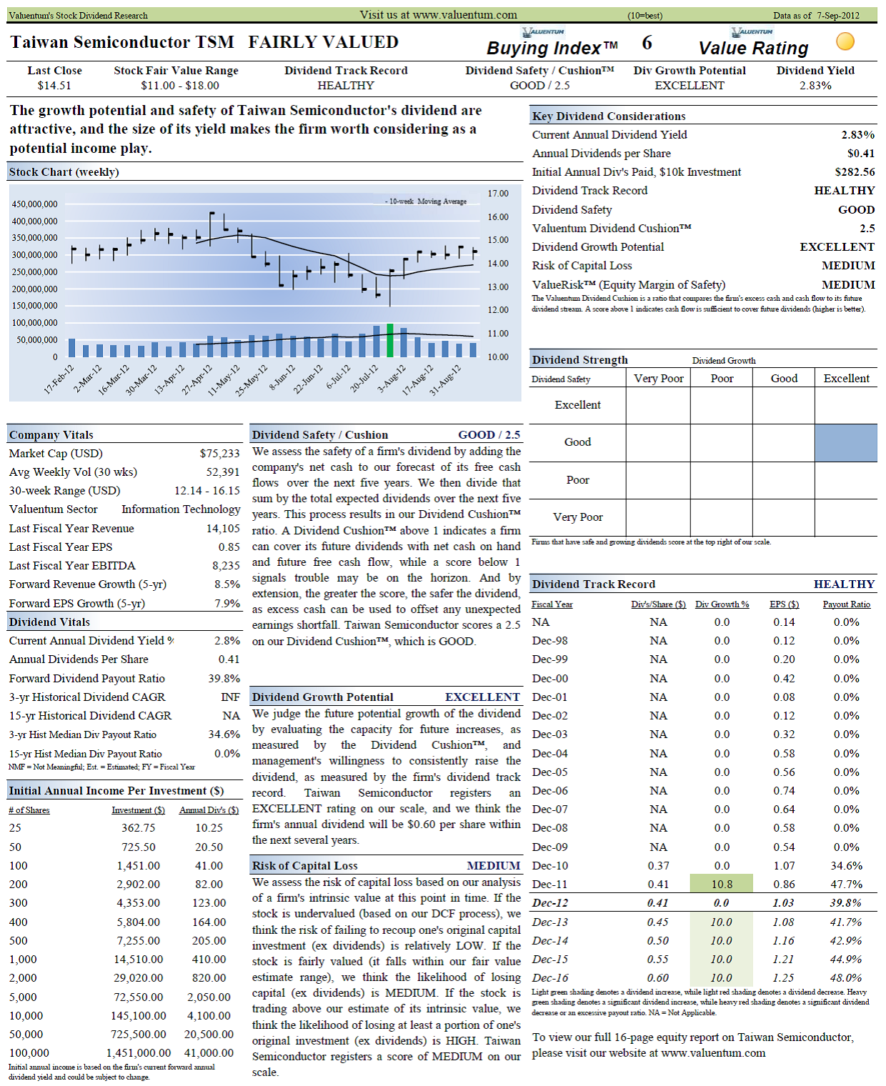Is Taiwan Semiconductor A Dividend Growth Play? (NYSETSM) Seeking Alpha