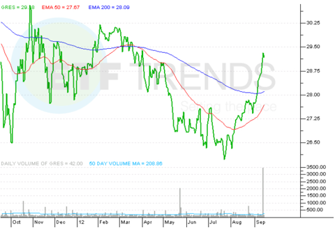 Etf Spotlight Global Resources Seeking Alpha