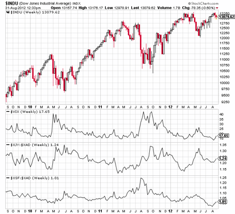 Dow Jones