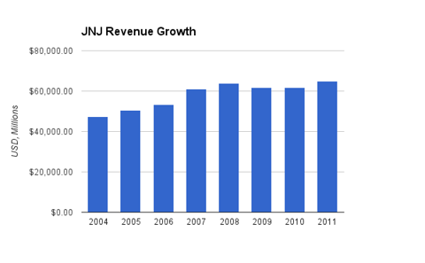 Johnson & Johnson: Cautiously Optimistic At $68 A Share (NYSE:JNJ ...