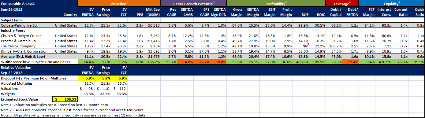 Colgate-Palmolive: Value And Dividend Analysis (NYSE:CL) | Seeking Alpha