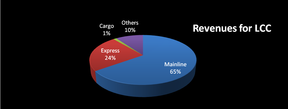 Short US Airways As Oil Prices Rise (NASDAQ:AAL) | Seeking Alpha