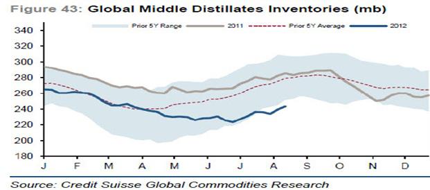 The Mystery Behind High North American Gas Prices: Solved | Seeking Alpha