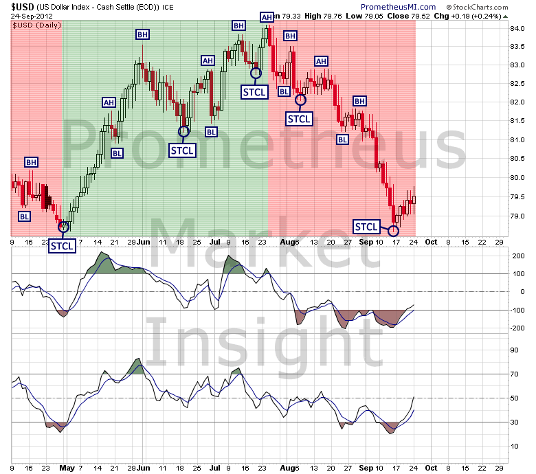 US Dollar Index Tests Important Support Level | Seeking Alpha