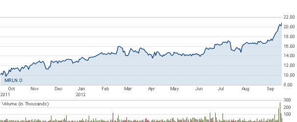 Marlin Leasing Stock On The Rise | Seeking Alpha