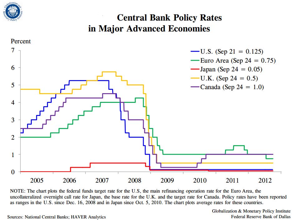 Investors Can Find Total Return With Cad Nysearca Cad Defunct