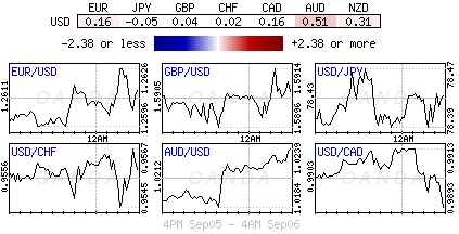 Forex heatmap