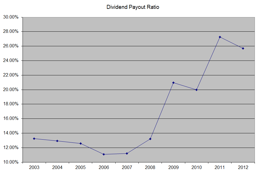 Target Corporation Dividend Stock Analysis (NYSETGT) Seeking Alpha
