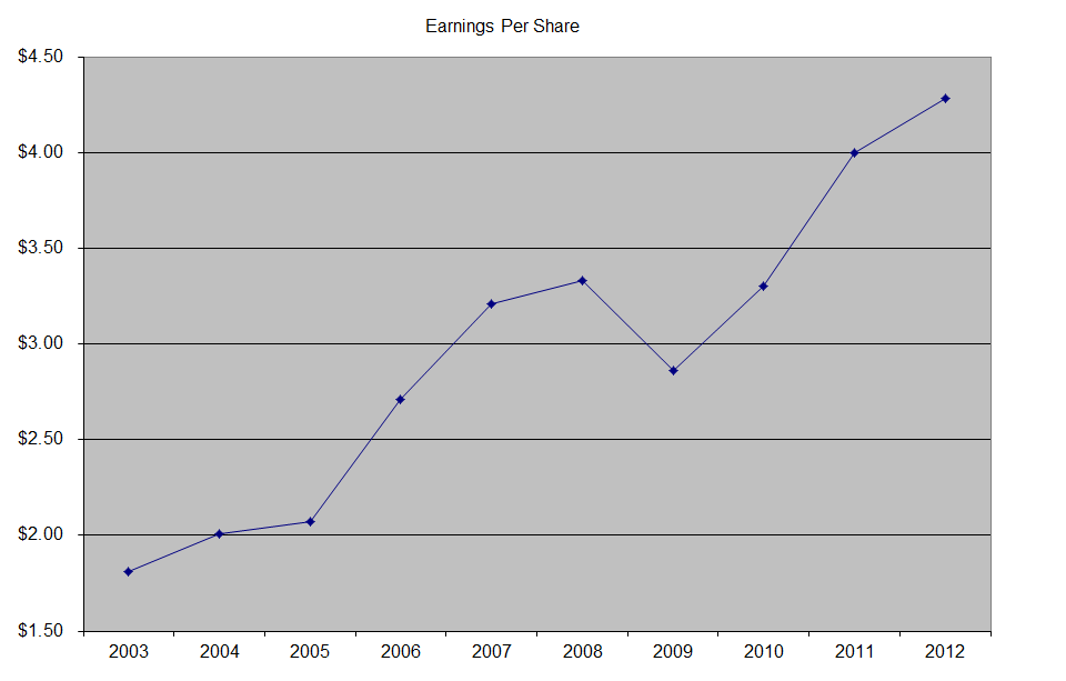 Target Corporation Dividend Stock Analysis (NYSETGT) Seeking Alpha