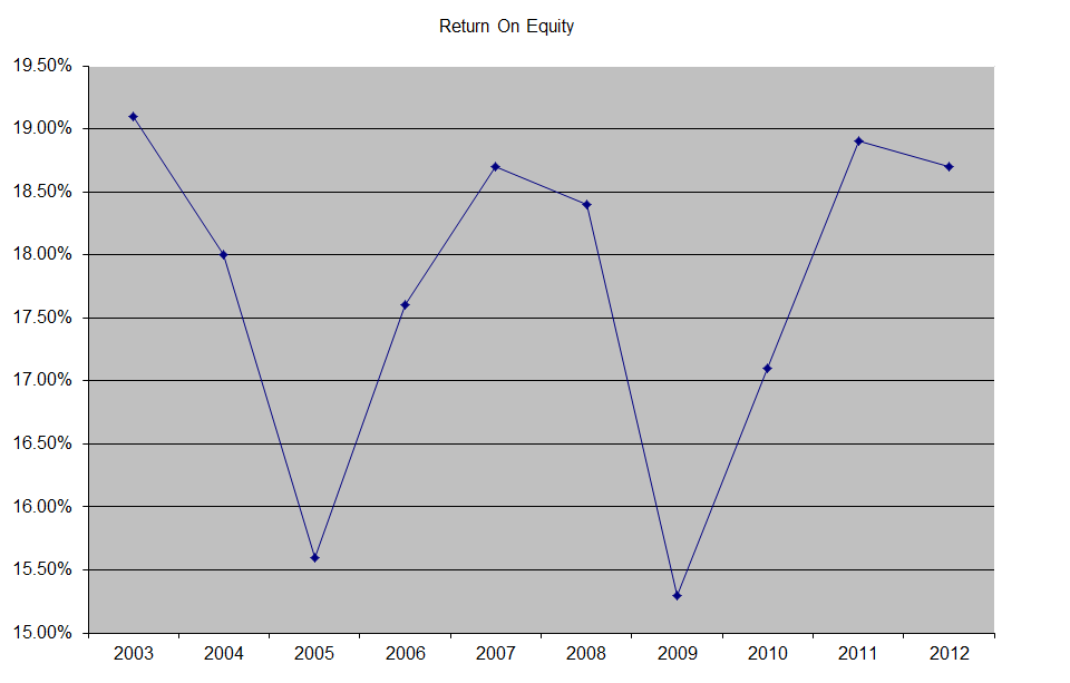 Target Corporation Dividend Stock Analysis (NYSETGT) Seeking Alpha