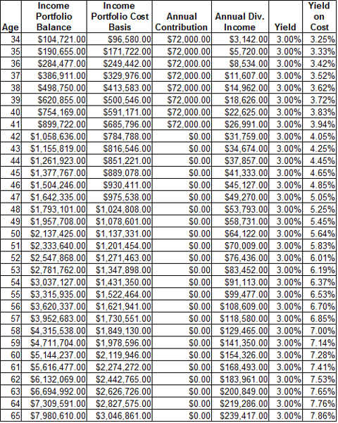 A Long-Term Strategy For Dividend Growth Investing | Seeking Alpha