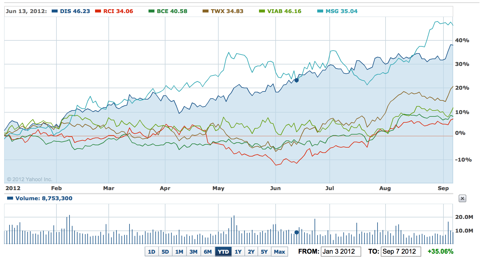 6 Connected, Outperforming Growth Stocks: Buy Or Sell? | Seeking Alpha