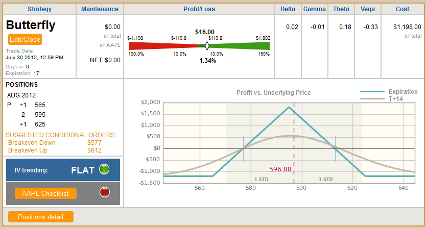 Timing Is Everything In Options Trading Seeking Alpha