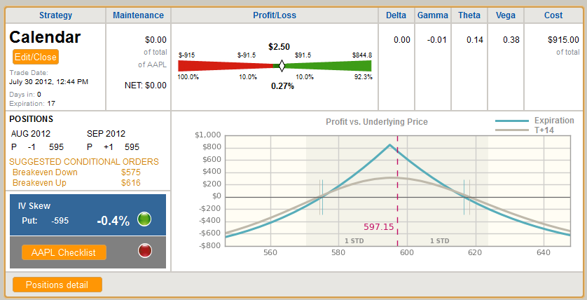 Everything about options trading