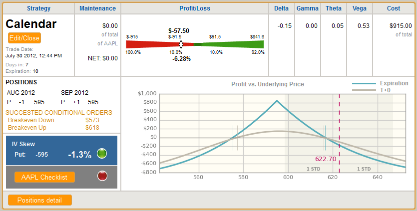 Everything about options trading