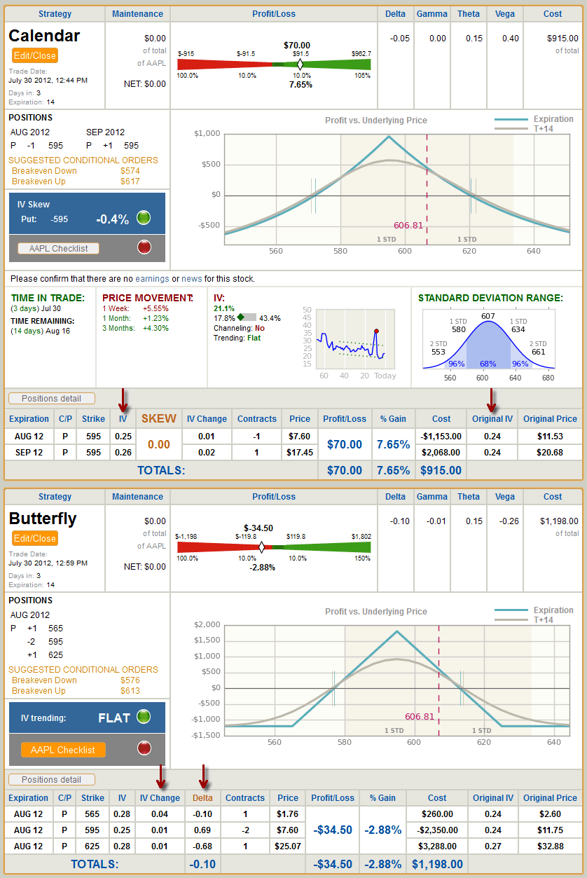 Everything about options trading