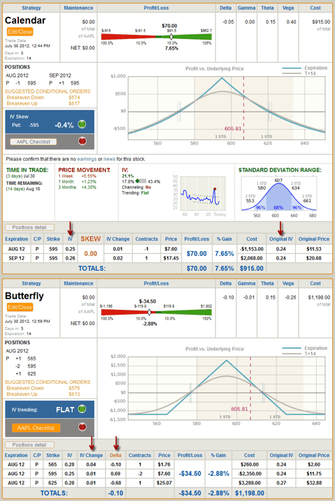 blogger.com - A Complete Guide to Successful Options Trading
