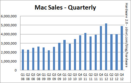 Apple - FINANCIALANALYST Apple Inc. Financial Model And Valuation - Eloquens