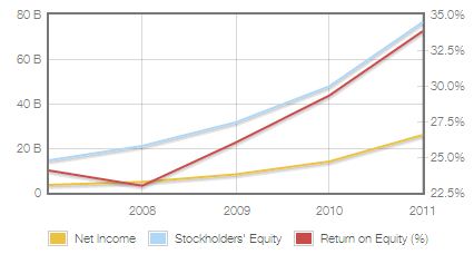 A Complete Financial Analysis Of Apple (NASDAQ:AAPL) | Seeking Alpha