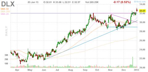 4 High Yielding Dividend Stocks With A Low Payout Ratio That Analysts