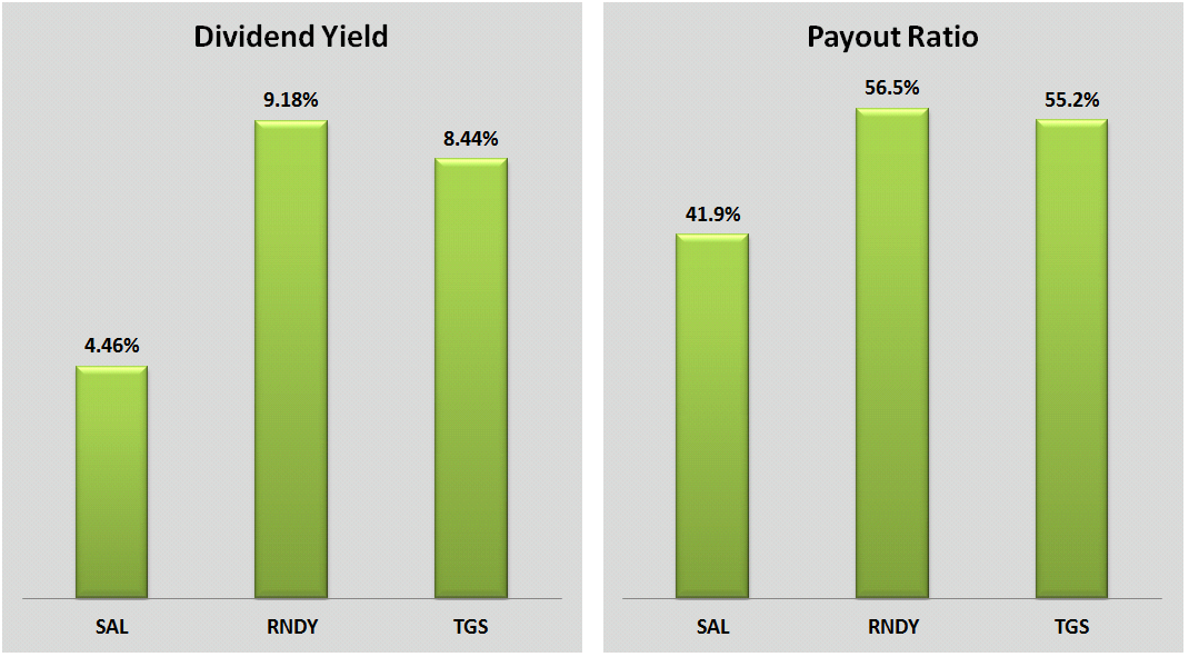 3 HighYielding Dividend Stocks With A Very Low PriceToBook Value