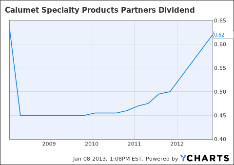 Calumet Specialty Products Partners: Stable Business With Strong ...