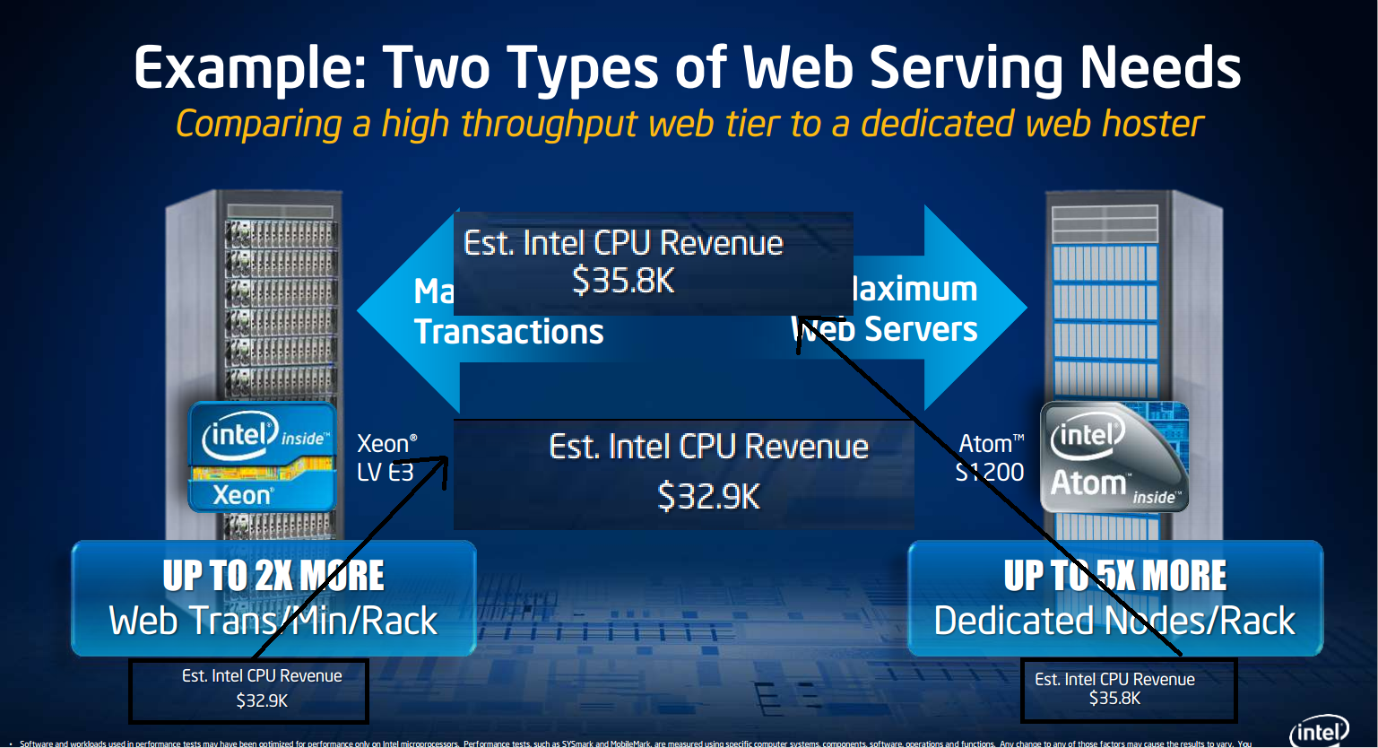 Comparing high. Сервер Intel Atom. Atom s1240 Intel. ООО максимум веб. Alpha Server Atomic Soft.
