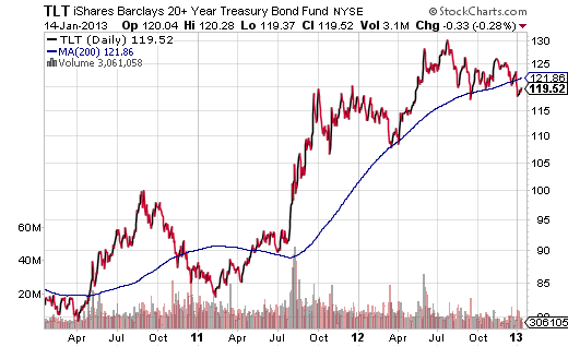 how-long-will-stock-market-exuberance-last-these-3-etfs-may-tell-you